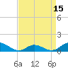 Spooner Creek tide chart for Tuesday, April 15, 2025