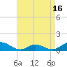 Spooner Creek tide chart for Wednesday, April 16, 2025