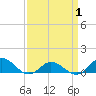 Spooner Creek tide chart for Tuesday, April 1, 2025