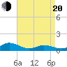 Spooner Creek tide chart for Sunday, April 20, 2025