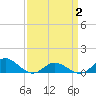 Spooner Creek tide chart for Wednesday, April 2, 2025