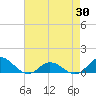 Spooner Creek tide chart for Wednesday, April 30, 2025