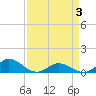 Spooner Creek tide chart for Thursday, April 3, 2025