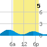 Spooner Creek tide chart for Saturday, April 5, 2025