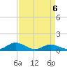 Spooner Creek tide chart for Sunday, April 6, 2025