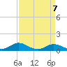 Spooner Creek tide chart for Monday, April 7, 2025