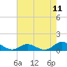 Spooner Creek tide chart for Sunday, May 11, 2025