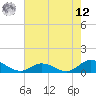 Spooner Creek tide chart for Monday, May 12, 2025