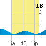 Spooner Creek tide chart for Friday, May 16, 2025