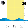 Spooner Creek tide chart for Tuesday, May 20, 2025