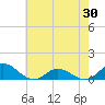 Spooner Creek tide chart for Friday, May 30, 2025