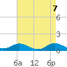 Spooner Creek tide chart for Wednesday, May 7, 2025