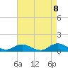 Spooner Creek tide chart for Thursday, May 8, 2025