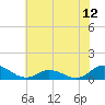 Spooner Creek tide chart for Thursday, June 12, 2025
