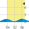 Spooner Creek tide chart for Wednesday, June 4, 2025