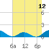 Spooner Creek tide chart for Saturday, July 12, 2025