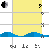 Spooner Creek tide chart for Wednesday, July 2, 2025