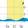 Spooner Creek tide chart for Monday, July 7, 2025