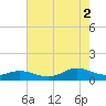 Spooner Creek tide chart for Saturday, August 2, 2025