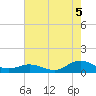 Spooner Creek tide chart for Tuesday, August 5, 2025