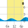 Spooner Creek tide chart for Friday, August 8, 2025