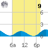 Spooner Creek tide chart for Saturday, August 9, 2025