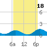 Spooner Creek tide chart for Thursday, September 18, 2025
