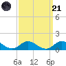 Spooner Creek tide chart for Sunday, September 21, 2025