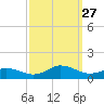 Spooner Creek tide chart for Saturday, September 27, 2025