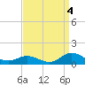Spooner Creek tide chart for Thursday, September 4, 2025