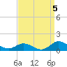 Spooner Creek tide chart for Friday, September 5, 2025