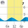 Spooner Creek tide chart for Sunday, September 7, 2025