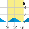 Spooner Creek tide chart for Tuesday, September 9, 2025
