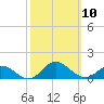 Spooner Creek tide chart for Friday, October 10, 2025