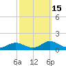 Spooner Creek tide chart for Wednesday, October 15, 2025