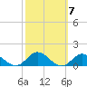 Spooner Creek tide chart for Tuesday, October 7, 2025