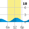 Spooner Creek tide chart for Monday, November 10, 2025