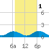 Spooner Creek tide chart for Saturday, November 1, 2025