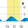 Spooner Creek tide chart for Thursday, November 6, 2025