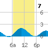 Spooner Creek tide chart for Friday, November 7, 2025