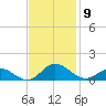 Spooner Creek tide chart for Sunday, November 9, 2025