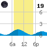 Spooner Creek tide chart for Friday, December 19, 2025