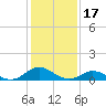 Spooner Creek tide chart for Saturday, January 17, 2026