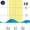 Spooner Creek tide chart for Sunday, January 18, 2026