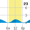 Spooner Creek tide chart for Friday, January 23, 2026