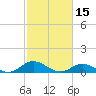 Spooner Creek tide chart for Sunday, February 15, 2026