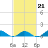 Spooner Creek tide chart for Saturday, February 21, 2026
