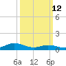 Spooner Creek tide chart for Thursday, March 12, 2026
