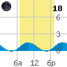 Spooner Creek tide chart for Wednesday, March 18, 2026