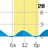 Spooner Creek tide chart for Friday, March 20, 2026